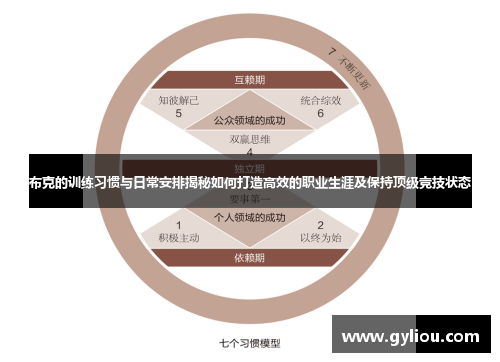 布克的训练习惯与日常安排揭秘如何打造高效的职业生涯及保持顶级竞技状态